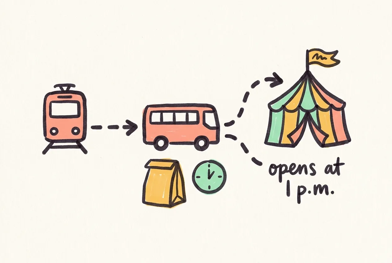 Marker-drawn illustration of a route from a train to a bus to a festival tent with a bread bag, with the handwritten note 'opens at 1 p.m.'