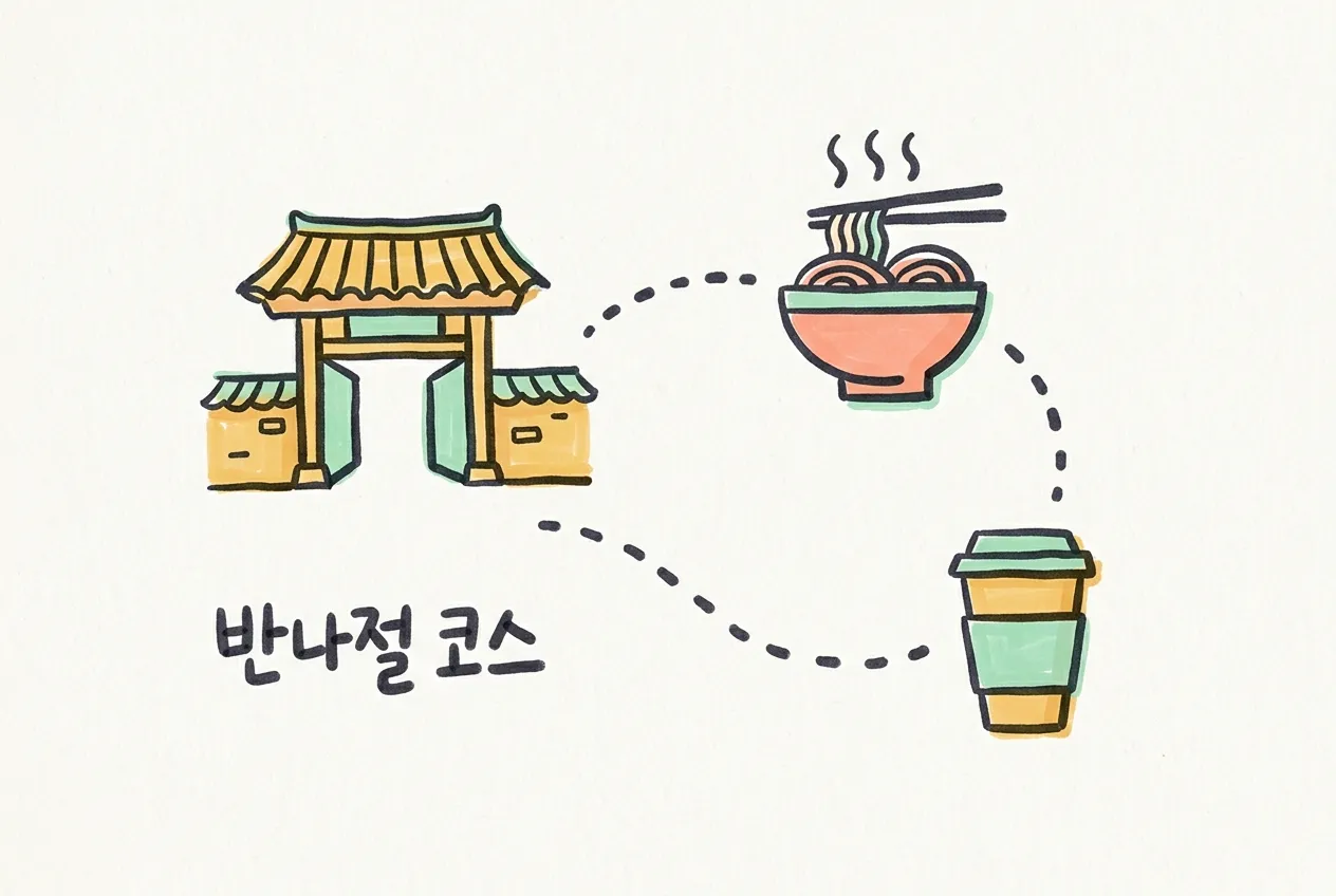 기와 대문, 국수 그릇, 커피 컵을 점선으로 이은 반나절 코스를 마커로 그린 일러스트