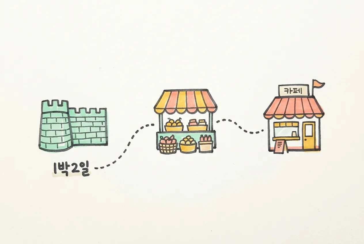 고창읍성, 시장 가판, 작은 가게를 점선으로 이은 1박 2일 코스를 마커로 그린 일러스트
