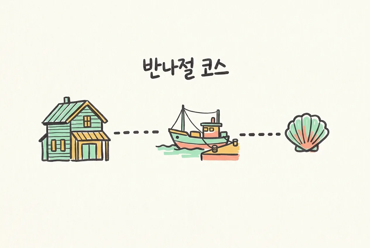 오래된 목조 가옥, 항구의 배, 조개껍데기가 점선으로 이어진 마커 일러스트